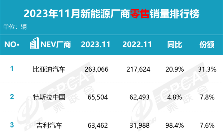 新车丨18.8万起的银河E8，是搅局者还是旁观者？