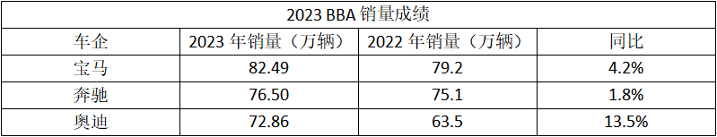 观察丨2023豪华车乱战：宝马奔驰继续领衔，捷豹路虎闷声发财