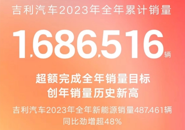 行业丨比亚迪封王、大众保持强势，3000万辆新时代谁是最大赢家？