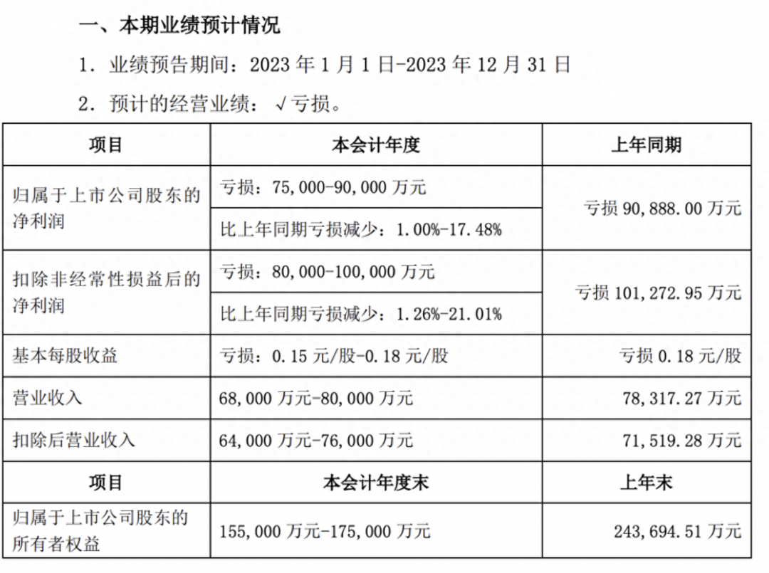 行业丨谁赚了谁亏了？比亚迪、赛力斯等车企发布2023年业绩预告