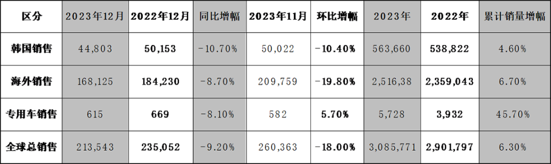 行业丨纯电动车销量惨淡，起亚为什么拿不下中国市场？