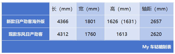 热点丨新劲客官图曝光，被称“小号探陆”，日产为何执着于燃油车？