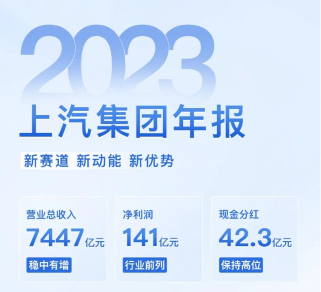 财报丨2023年业绩：上汽最强、比亚迪最赚钱，价格战摊薄车企利润