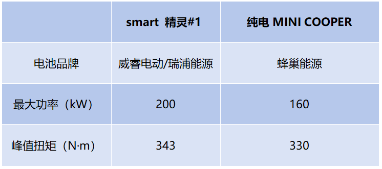 热点丨纯电MINI COOPER，21万元起售还有机会？