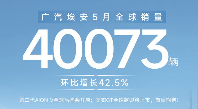 行业丨自主车企发挥主场优势，5月份比亚迪、埃安、长安销量大涨