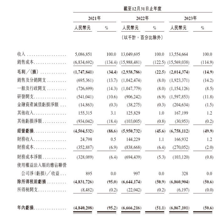 行业丨周鸿祎看中的哪吒汽车，赴港上市“改命”？