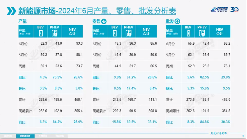 行业丨6月车市谈：纯电陷低迷，燃油大滑坡，价格战已拉不动销量？