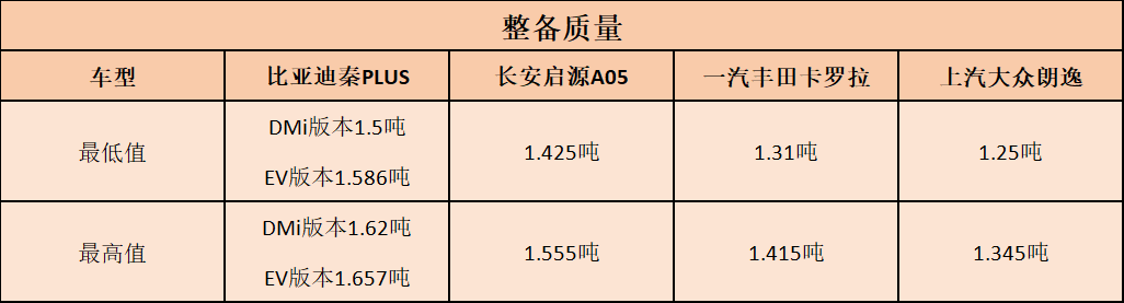 用车丨屡屡撞车和冲出赛道，为何纯电动车这么没谱？