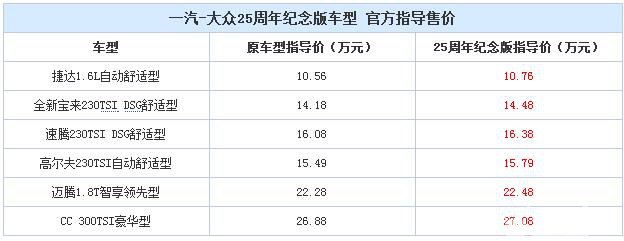 售10.76万起 大众25周年纪念版车型上市