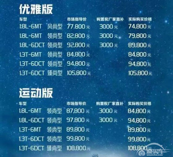 售7.78-10.88万，跨界SUV帝豪GS正式上市