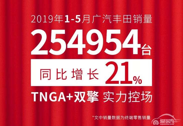 凯美瑞雷凌热度不减，广汽丰田前5月销量增21％