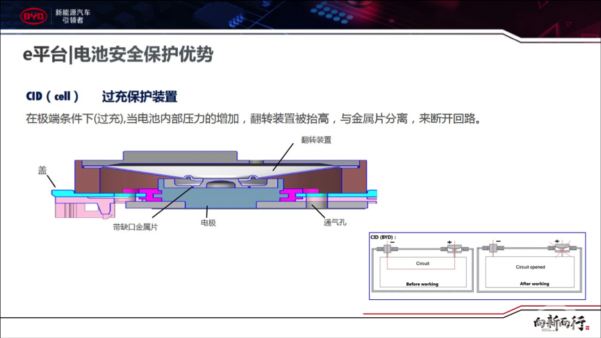 过充严重影响电池安全，你的电动车害怕过充吗