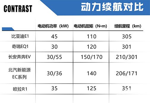 小身体大能量，比亚迪e1这款微型电动车不简单