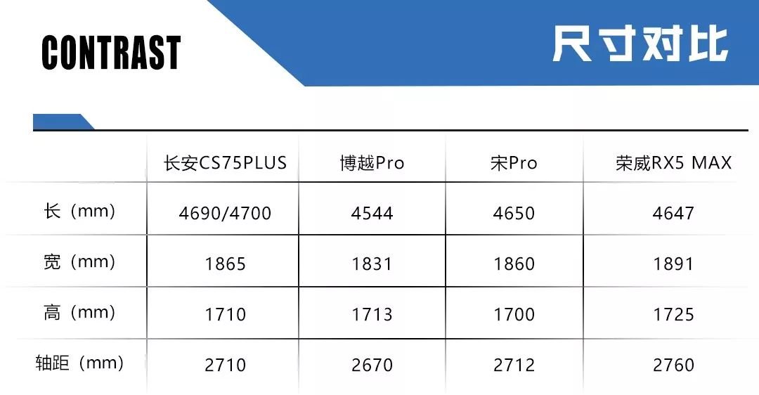 长安CS75PLUS正式上市，售价10.69万起，陈坤强势助阵！