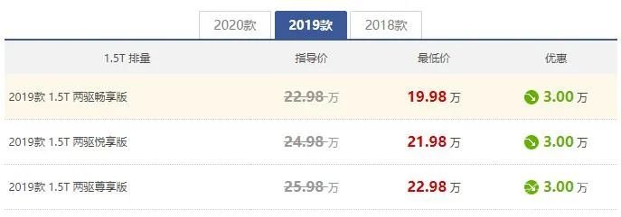 手握CR-V的预算，记得看看这几款豪华SUV，最低不到20万