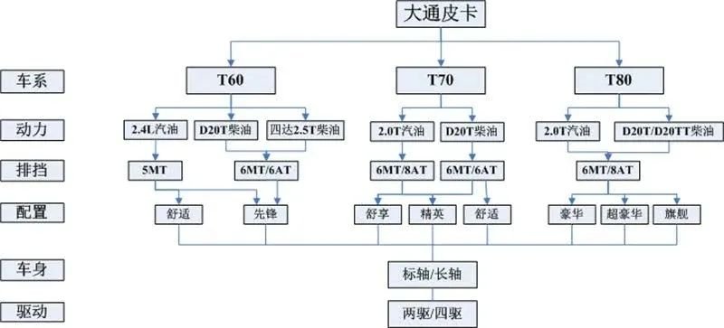 政策“松绑”后，除了猛禽F-150，国内真没有能满足你的皮卡吗？