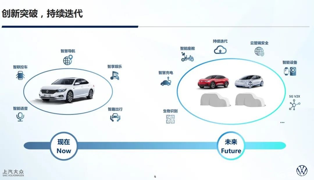 车载系统进化到哪步了？大众可操控智能家居，自主更梦幻