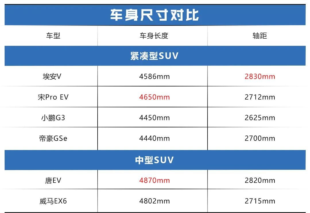 埃安V预售17万起，多项设计比同级强，下一代智能SUV就该是这样的！