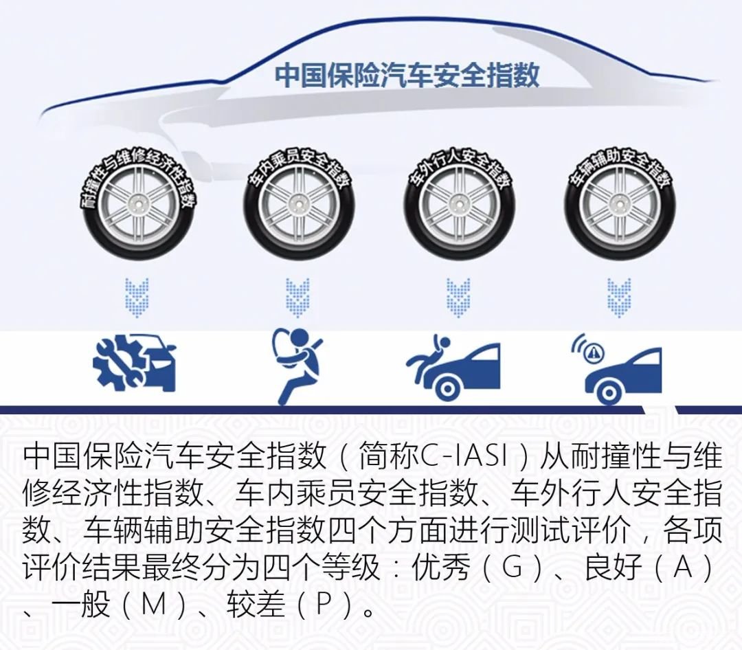 争论C-NCAP和C-IASI谁更可信？一开始你就错了