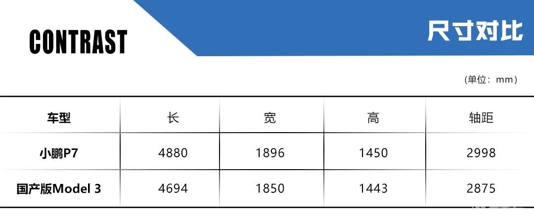 越级打击还是惨遭反杀？对比小鹏P7和国产版Model 3