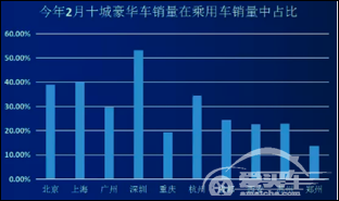 箭在弦--深圳粤港澳大湾区车展，6月开弓被寄厚望！