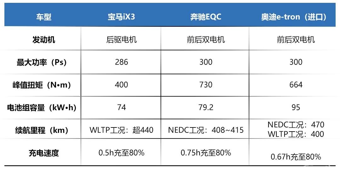 还看什么特斯拉？续航比奔驰EQC长，这款华晨宝马纯电SUV即将上市