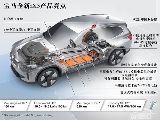 iX3发布便成行业标杆 解析宝马第五代eDrive技术