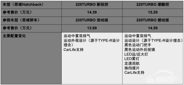 思域Hatchback：隔着屏幕，你感受到它的诚意了吗？