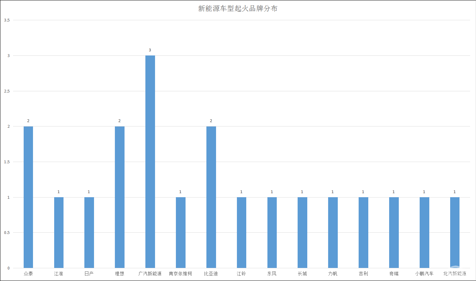 梳理今年20起电动车自燃事件，隐秘的真相到底是什么？