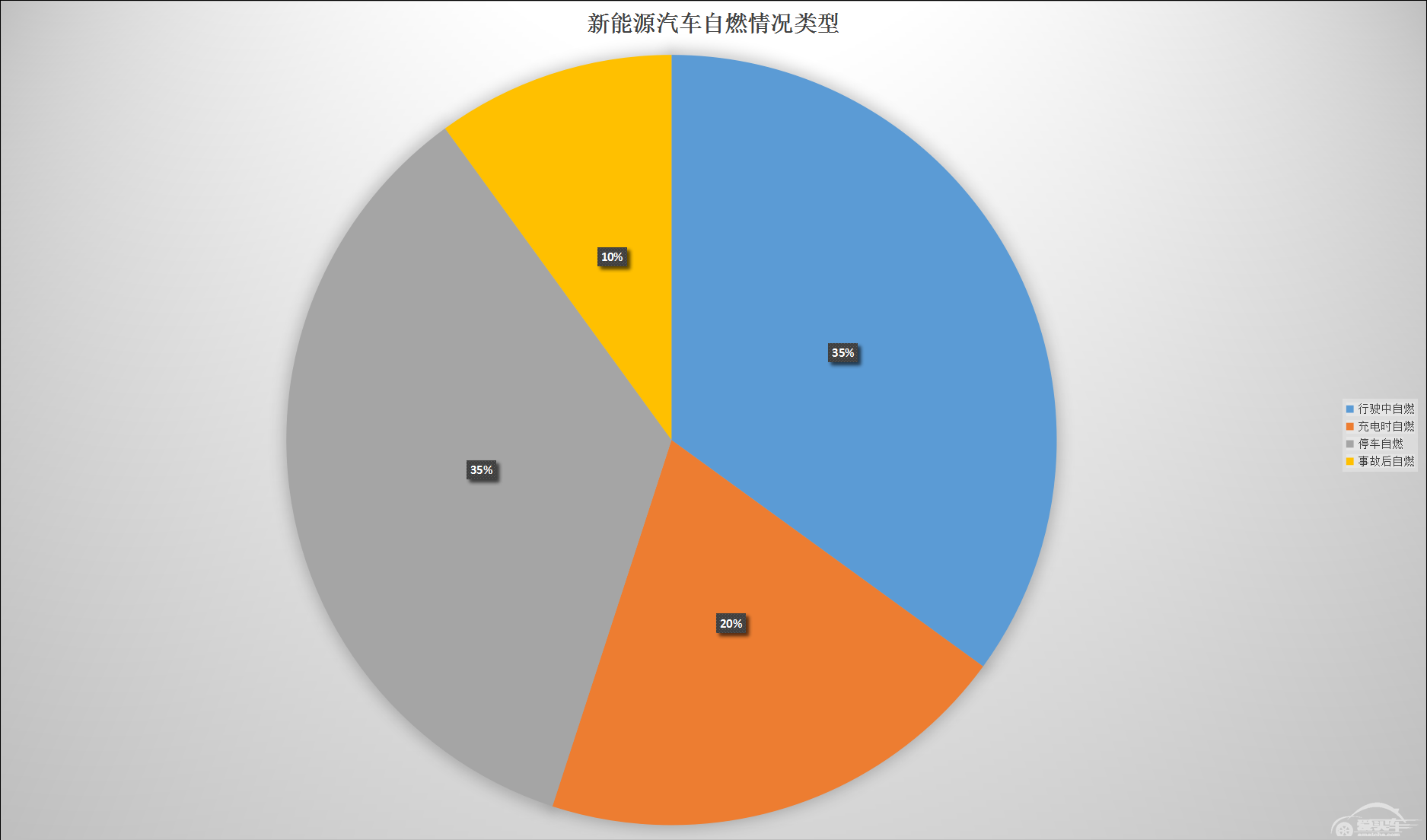 梳理今年20起电动车自燃事件，隐秘的真相到底是什么？