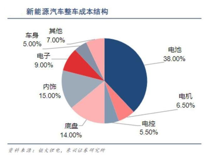 电池租赁服务 是否会成为行业新趋势