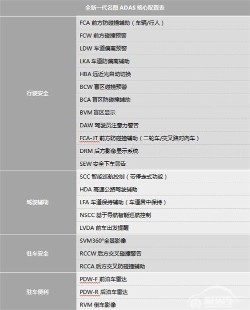 “下料”很猛 全新一代名图智能驾驶辅助系统多达23项