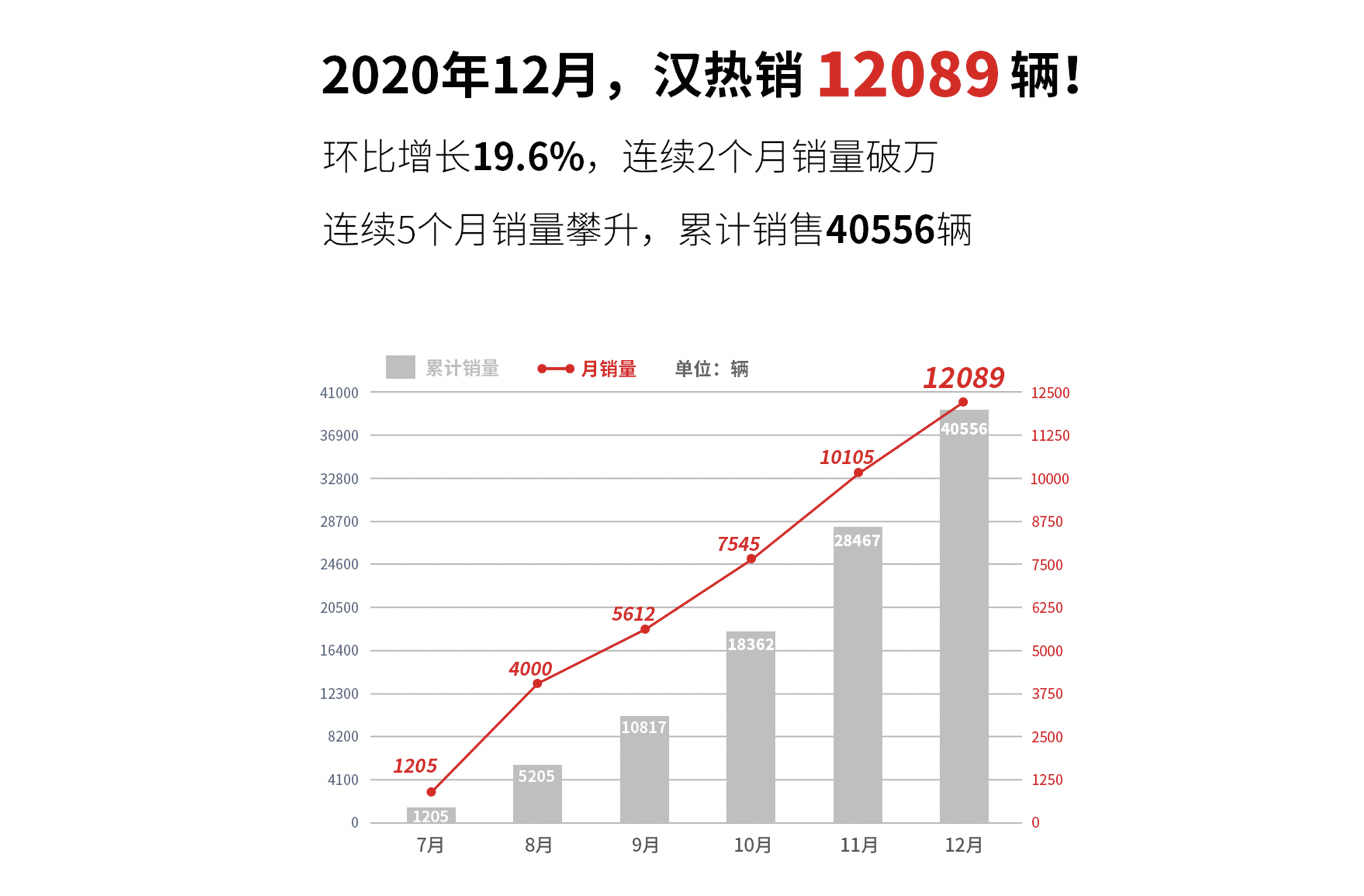 品牌、技术、产品焕新，比亚迪开启“向新而行”新征程