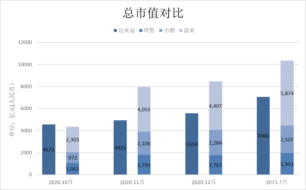 汉销量爆棚，巴菲特重仓，比亚迪会成为中国车企首位“万亿先生”吗？