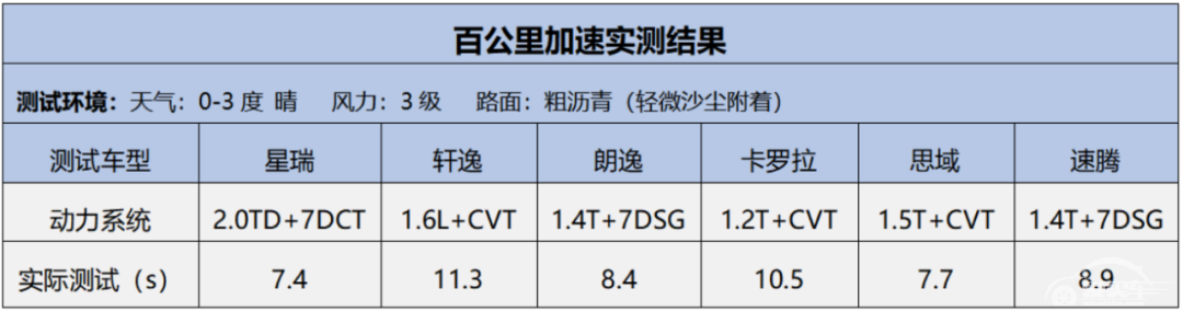 年轻圈层选星瑞：价值可以“凡尔赛”，价格却不“韭零后”