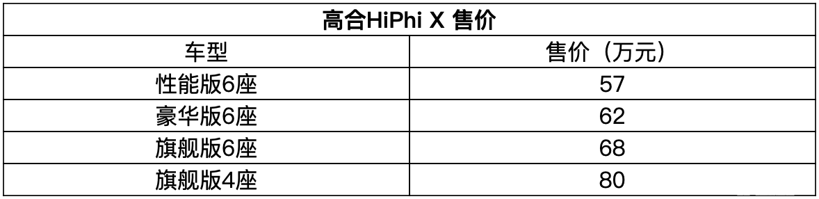 上海车展必看新车——高合HiPhi X