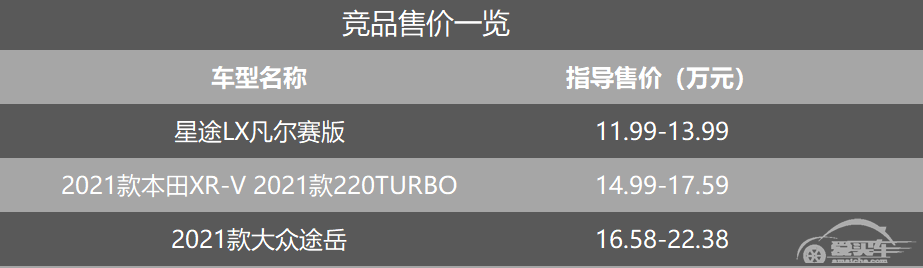 15万买全能SUV，星途LX、本田XR-V、大众途岳谁更适合年轻人？