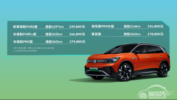 中高端纯电动SUV品质之选 ID.6 CROZZ还是Model Y？