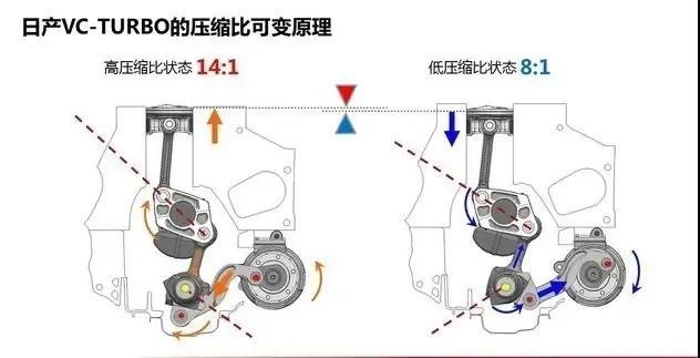 内燃机永不凋零，三款超200马力的1.5T“黑科技”发动机解析