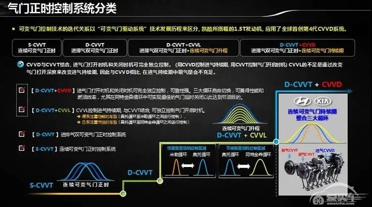 内燃机永不凋零，三款超200马力的1.5T“黑科技”发动机解析