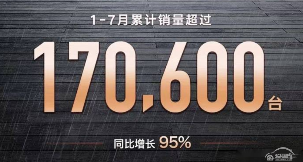 红旗1-7月累计销量超17万辆 同比增95%