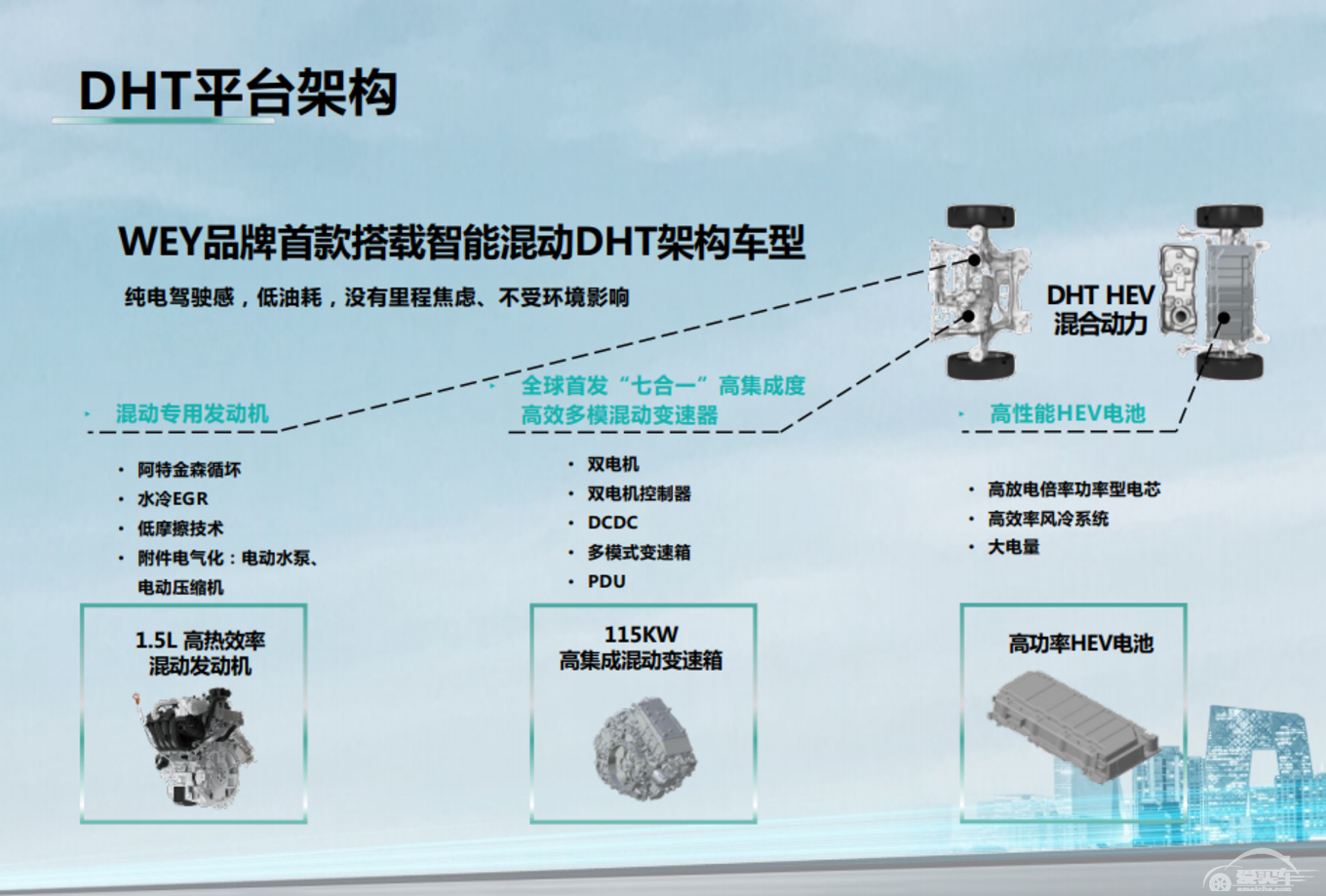 混动的滋味，试驾WEY玛奇朵HEV