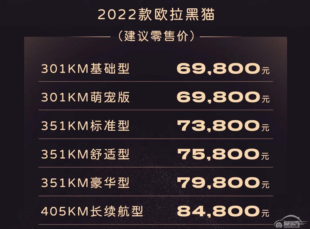 配置提升、设计进化，欧拉黑白双猫新款上市，最低6.98万元