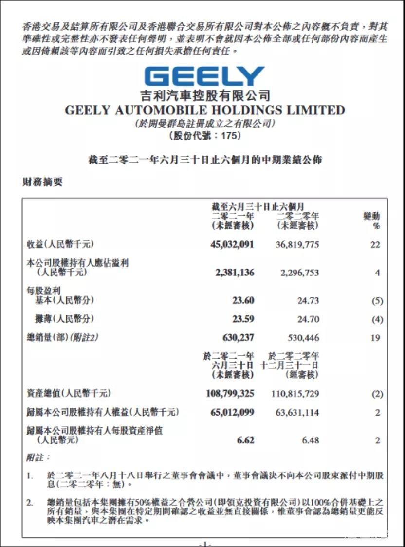 营收、净利双增长的背后，吉利汽车的困局与隐忧