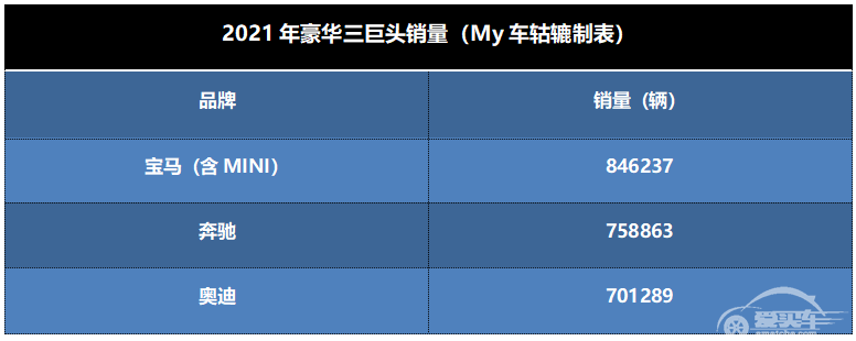 特斯拉把BBA拉下马？豪华格局重塑，电动车领域将成主战场