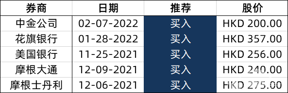 小鹏汽车(9868.HK)正式纳入港股通，为首个进入港股通的造车新势力