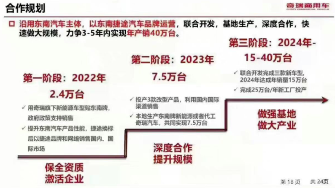 以技术换股权，奇瑞“入主”东南，为捷途壮大而铺路？