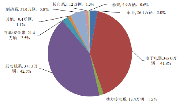 软件缺陷投诉增多！今年的“3·15”晚会可能出现哪些投诉热点？