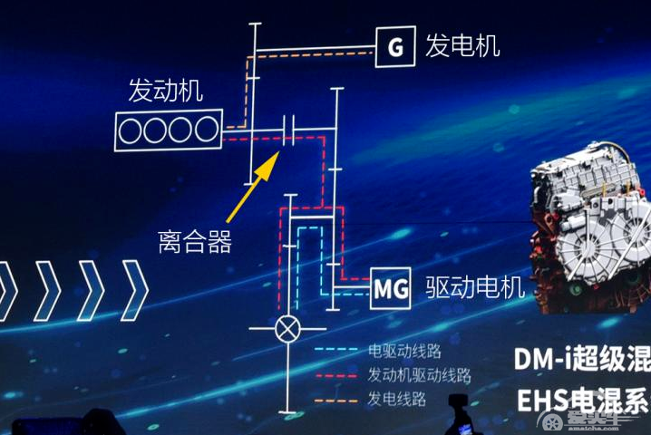 DM-i、DHT、iDD大有不同，自主汽车品牌谁“混”得更好？