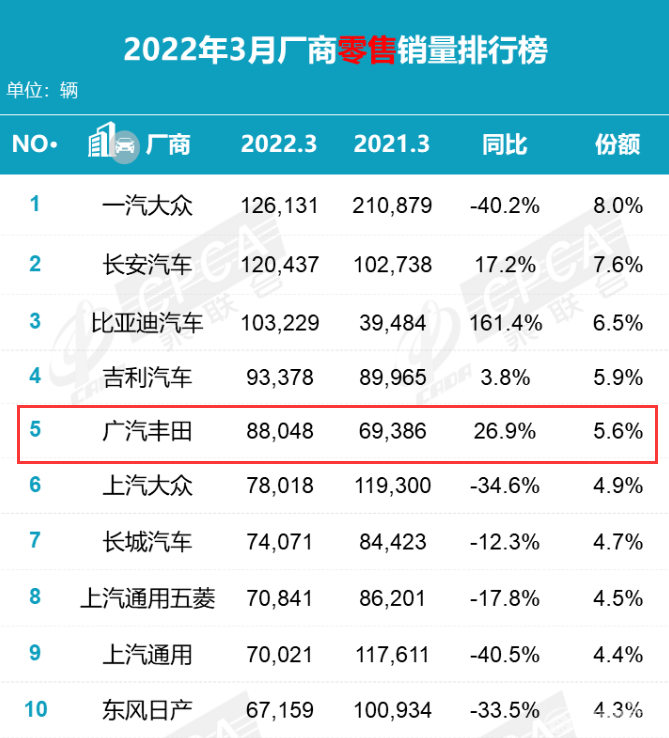 各国车系销量辣评，自主成功超车，法系增幅强于德日系